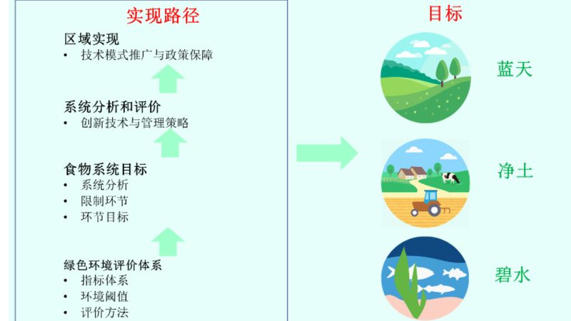 农产品批发商如何高效管理进货库存？**